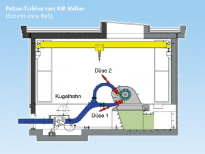 <p>Pelton-Turbine vom KW Weiher</p>